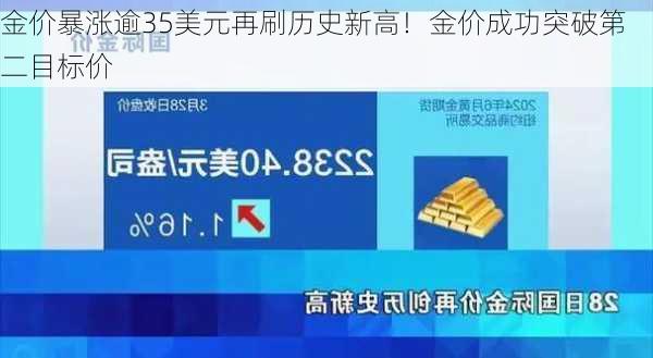 金价暴涨逾35美元再刷历史新高！金价成功突破第二目标价