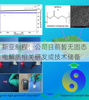 新亚制程：公司目前暂无固态电解质相关研发或技术储备