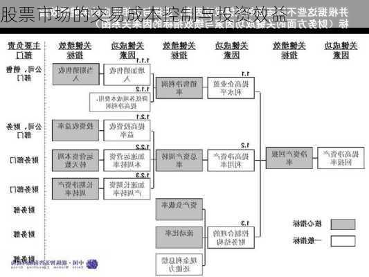 股票市场的交易成本控制与投资效益