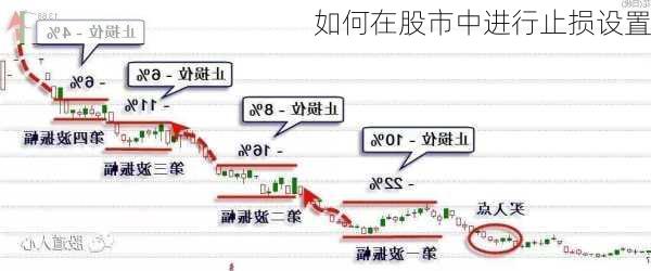 如何在股市中进行止损设置