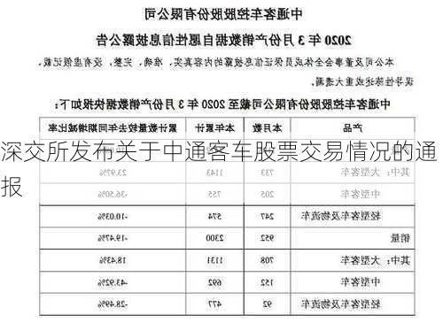 深交所发布关于中通客车股票交易情况的通报