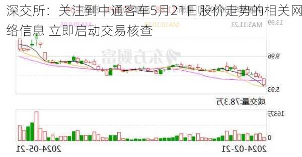 深交所：关注到中通客车5月21日股价走势的相关网络信息 立即启动交易核查