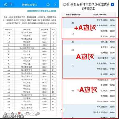 食品科学与工程第五轮学科评估