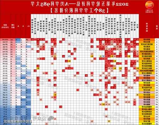 食品科学与工程第五轮学科评估