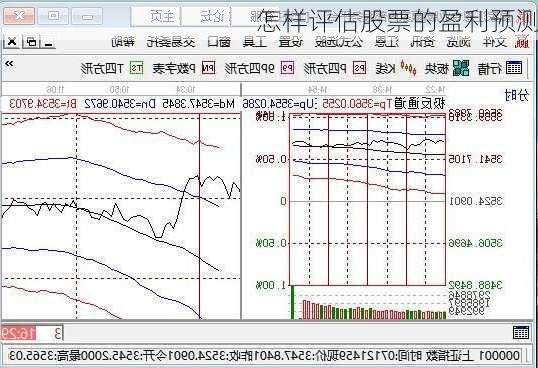 怎样评估股票的盈利预测