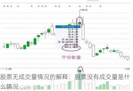 股票无成交量情况的解释：股票没有成交量是什么情况