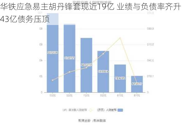 华铁应急易主胡丹锋套现近19亿 业绩与负债率齐升43亿债务压顶