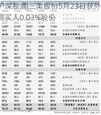 沪深股通|三美股份5月23日获外资买入0.03%股份