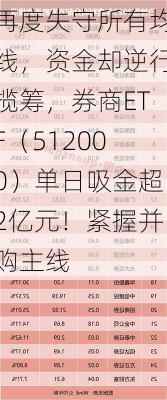 再度失守所有均线，资金却逆行揽筹，券商ETF（512000）单日吸金超2亿元！紧握并购主线