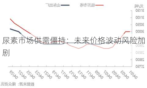 尿素市场供需僵持：未来价格波动风险加剧