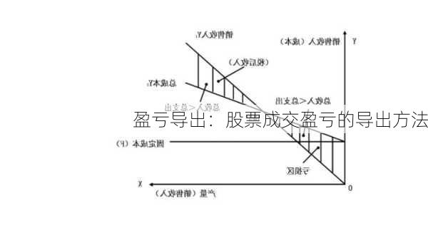 盈亏导出：股票成交盈亏的导出方法