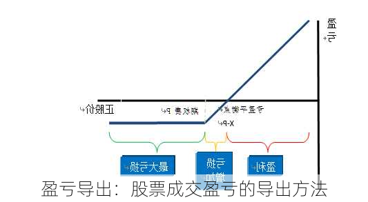 盈亏导出：股票成交盈亏的导出方法