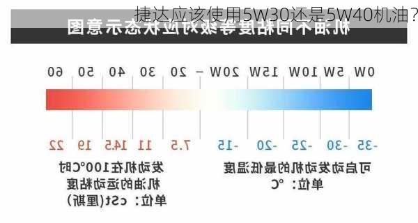 捷达应该使用5W30还是5W40机油？