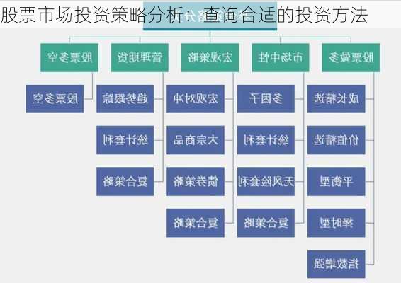 股票市场投资策略分析：查询合适的投资方法