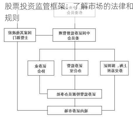 股票投资监管框架：了解市场的法律和规则