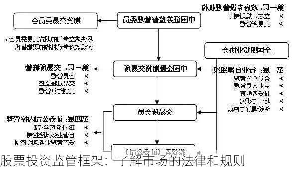 股票投资监管框架：了解市场的法律和规则