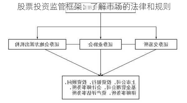 股票投资监管框架：了解市场的法律和规则