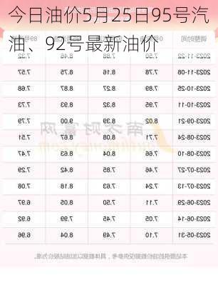 今日油价5月25日95号汽油、92号最新油价