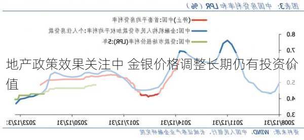 地产政策效果关注中 金银价格调整长期仍有投资价值