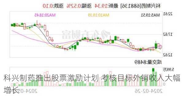 科兴制药推出股票激励计划 考核目标外销收入大幅增长