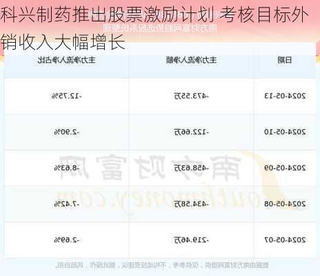 科兴制药推出股票激励计划 考核目标外销收入大幅增长