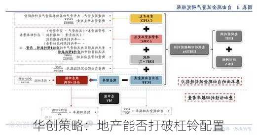 华创策略：地产能否打破杠铃配置