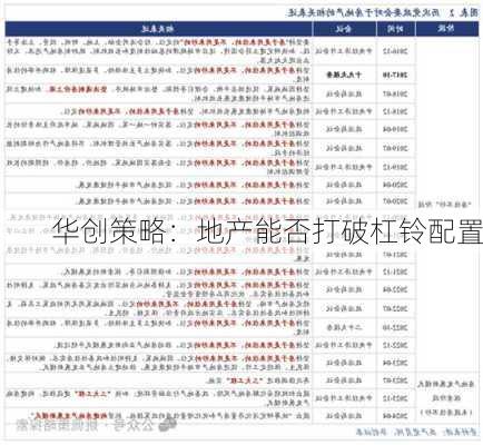 华创策略：地产能否打破杠铃配置