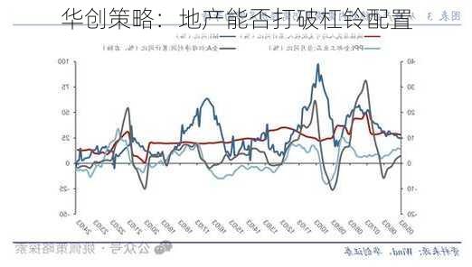 华创策略：地产能否打破杠铃配置