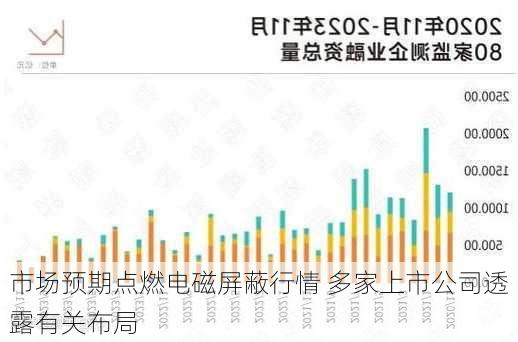 市场预期点燃电磁屏蔽行情 多家上市公司透露有关布局