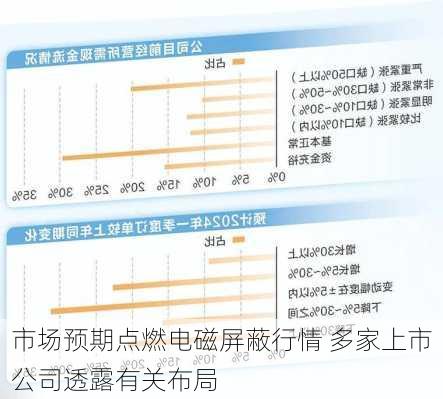 市场预期点燃电磁屏蔽行情 多家上市公司透露有关布局