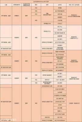 同济大学微电子专业分流