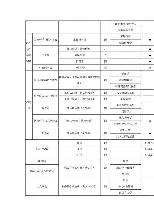 同济大学微电子专业分流