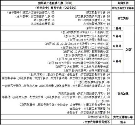 同济大学微电子专业分流