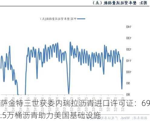 萨金特三世获委内瑞拉沥青进口许可证：69.5万桶沥青助力美国基础设施