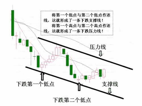 股票线条什么意思，如何通过K线图分析股票走势？