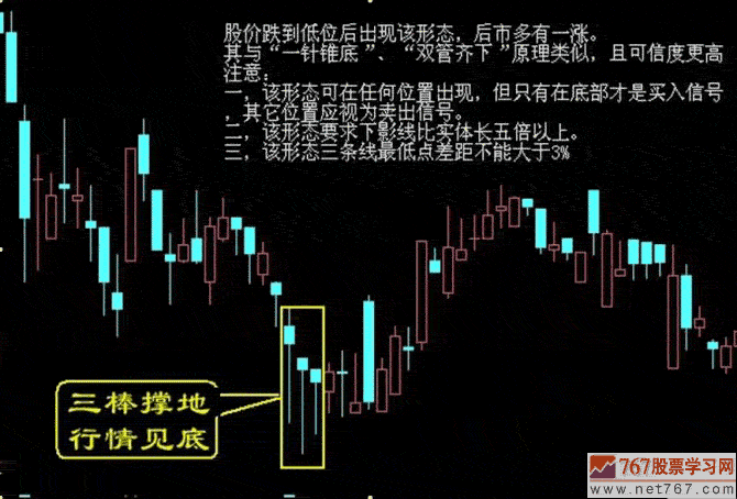 股票线条什么意思，如何通过K线图分析股票走势？