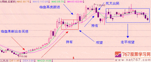 股票中的5日线和10日线是什么？