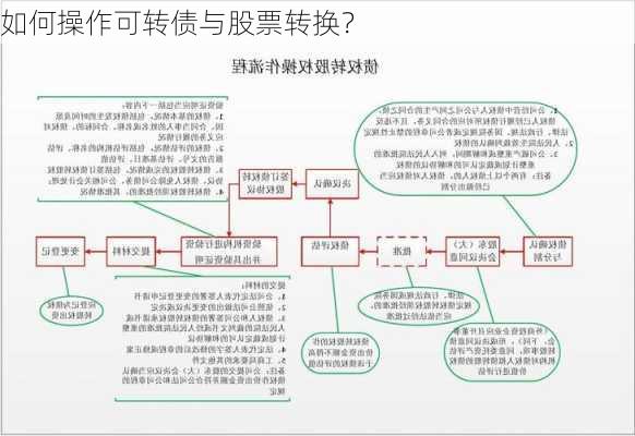 如何操作可转债与股票转换？