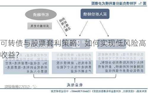 可转债与股票套利策略：如何实现低风险高收益？