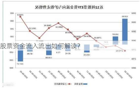 股票资金流入流出如何解读？