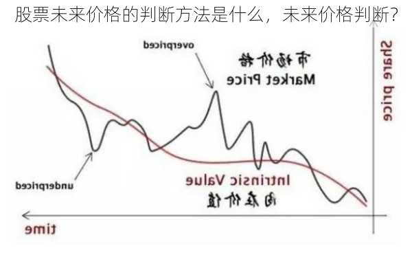 股票未来价格的判断方法是什么，未来价格判断？