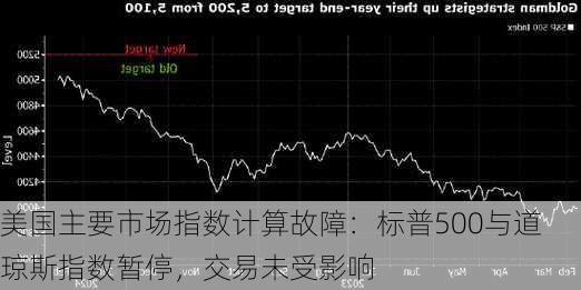 美国主要市场指数计算故障：标普500与道琼斯指数暂停，交易未受影响