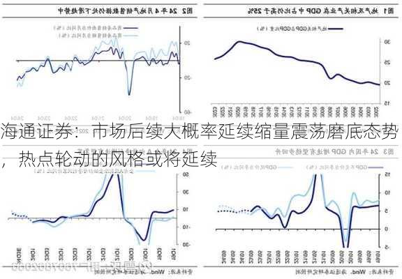 海通证券：市场后续大概率延续缩量震荡磨底态势，热点轮动的风格或将延续