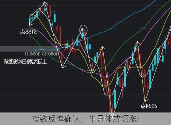 指数反弹确认，半导体或领涨！