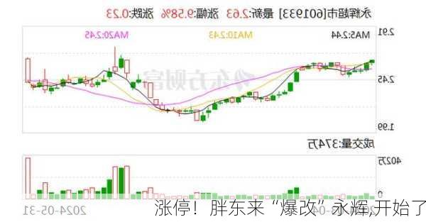 涨停！胖东来“爆改”永辉,开始了