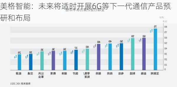 美格智能：未来将适时开展6G等下一代通信产品预研和布局