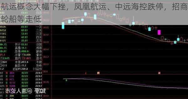 航运概念大幅下挫，凤凰航运、中远海控跌停，招商轮船等走低