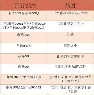 留学新加坡多少钱一年