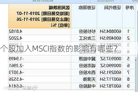 个股加入MSCI指数的影响有哪些？