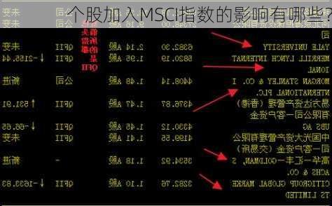 个股加入MSCI指数的影响有哪些？